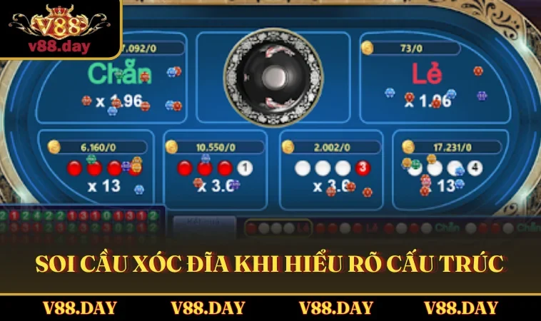 soi cau xoc dia khi hieu ro cau truc Soi cầu Xóc Đĩa khi hiểu rõ cấu trúc